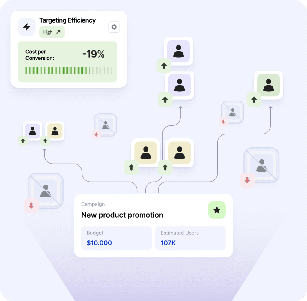 Less Waste, More Impact Media Efficiency