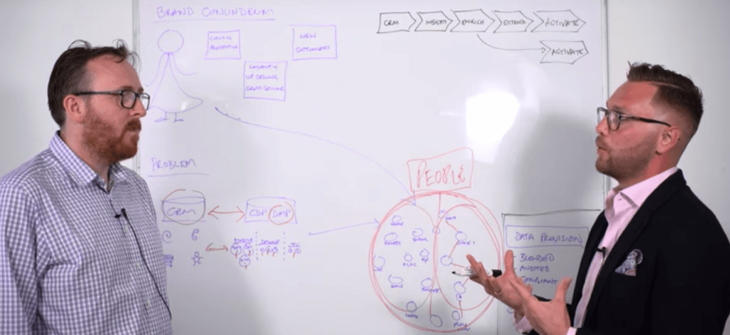 Alex McIlvenny – CM UK on the ID Conundrum for Brands in the Privacy-First Era