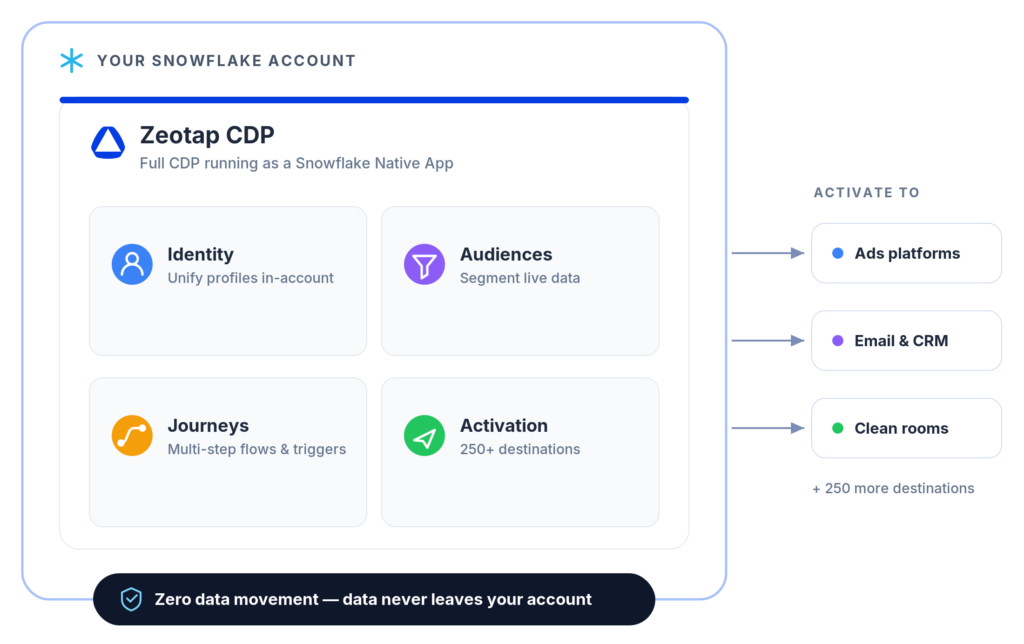 hero-snowflake-native-app@2x (2)