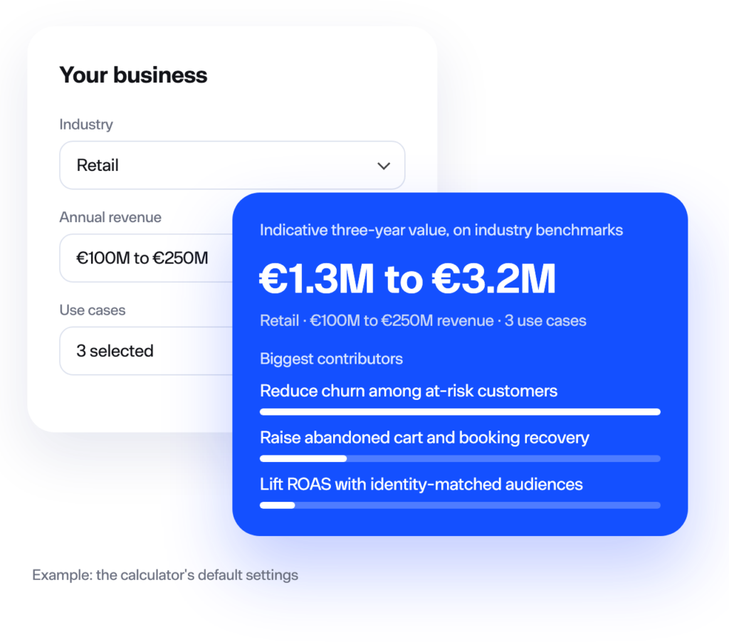 Example from the value calculator: Retail, €100M to €250M revenue and 3 use cases give an indicative €1.3M to €3.2M over three years