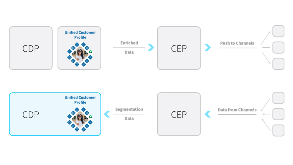 CDP vs CEP diagrams