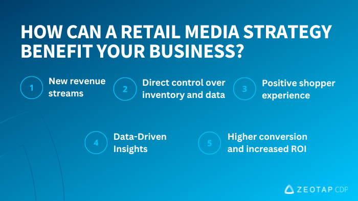 Retail Media Strategy benefits for Retailers
