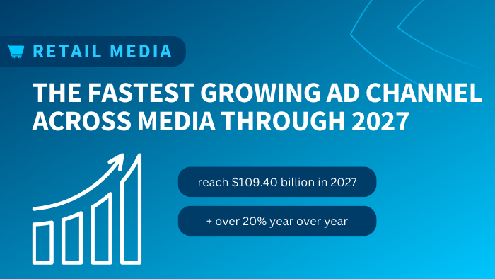 Forecast of growth for Retail Media