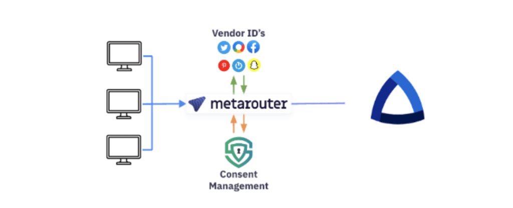 Zeotap partnership with MetaRouter