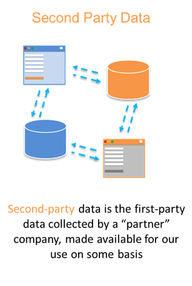 graphic showing second party data