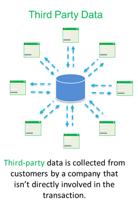 graphic showing third party data