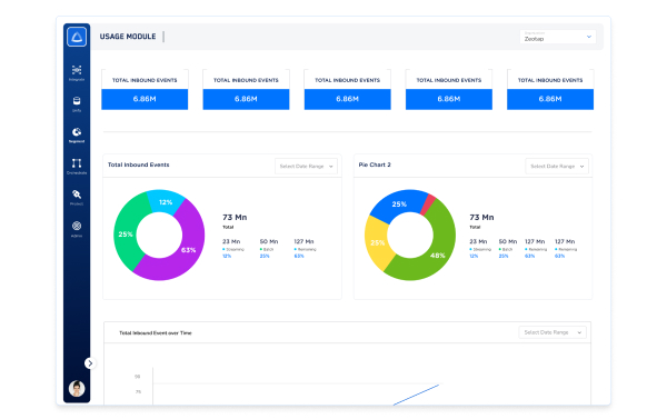 usage module dashboard displaying total inbound events with pie charts and metrics